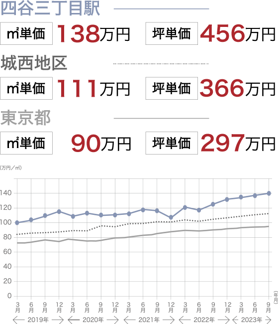 相場価格の推移グラフ